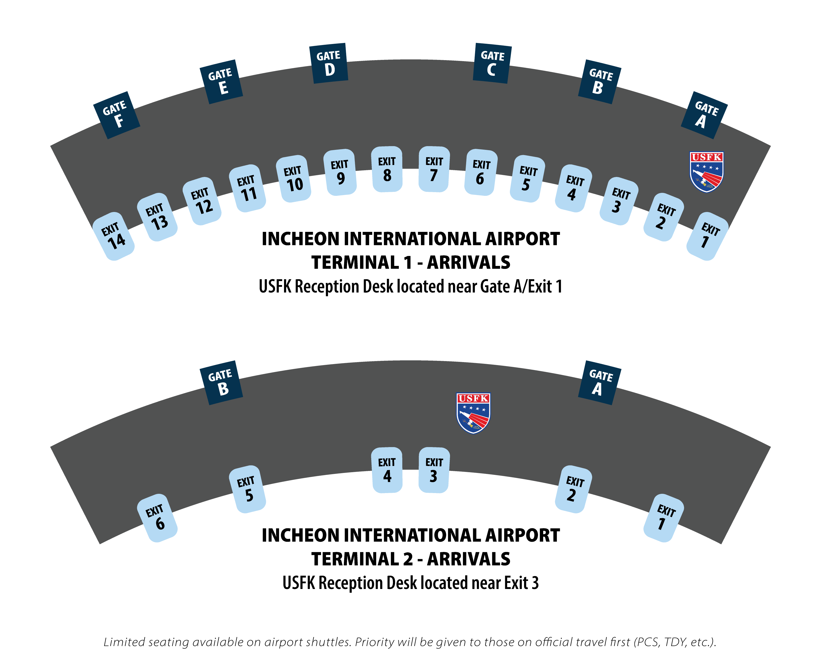 A map of USFK reception desks at Incheon Airport Terminal 1 and 2. The Terminal 1 (arrivals) reception desk is located near Exit 1 and Gate A. The Terminal 2 (arrivals) reception desk is located near Exit 3. Limited spacing is available on airport shuttl