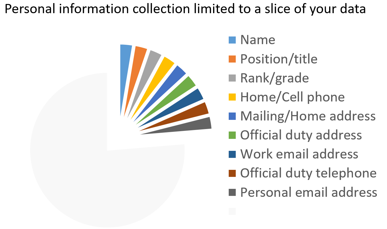 data colection.png