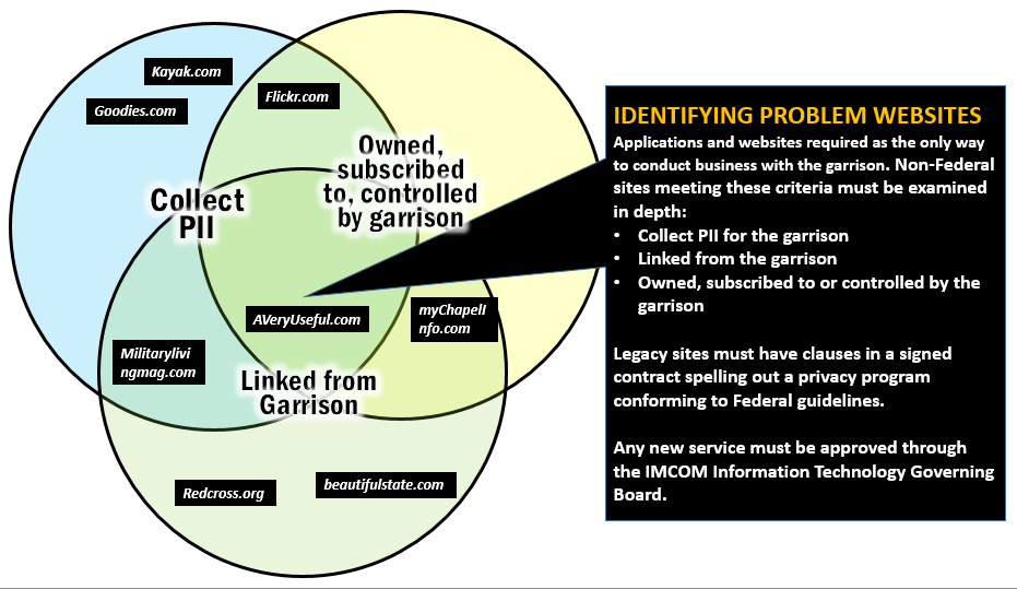 newvenn.PNG