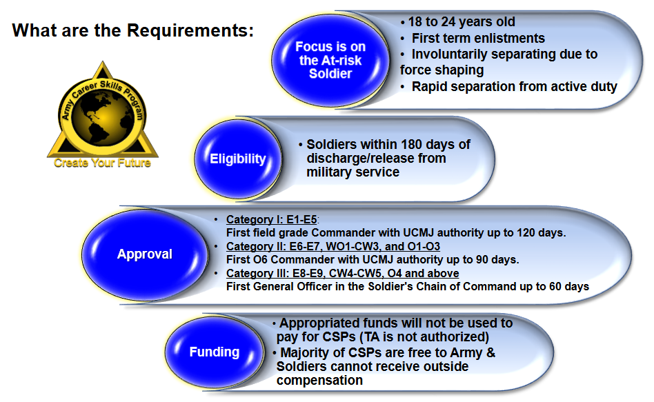 What are the requirements (2).png