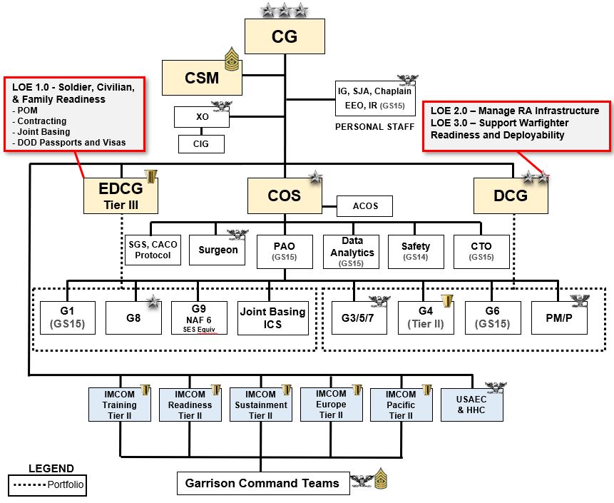 org chart 2024.JPG