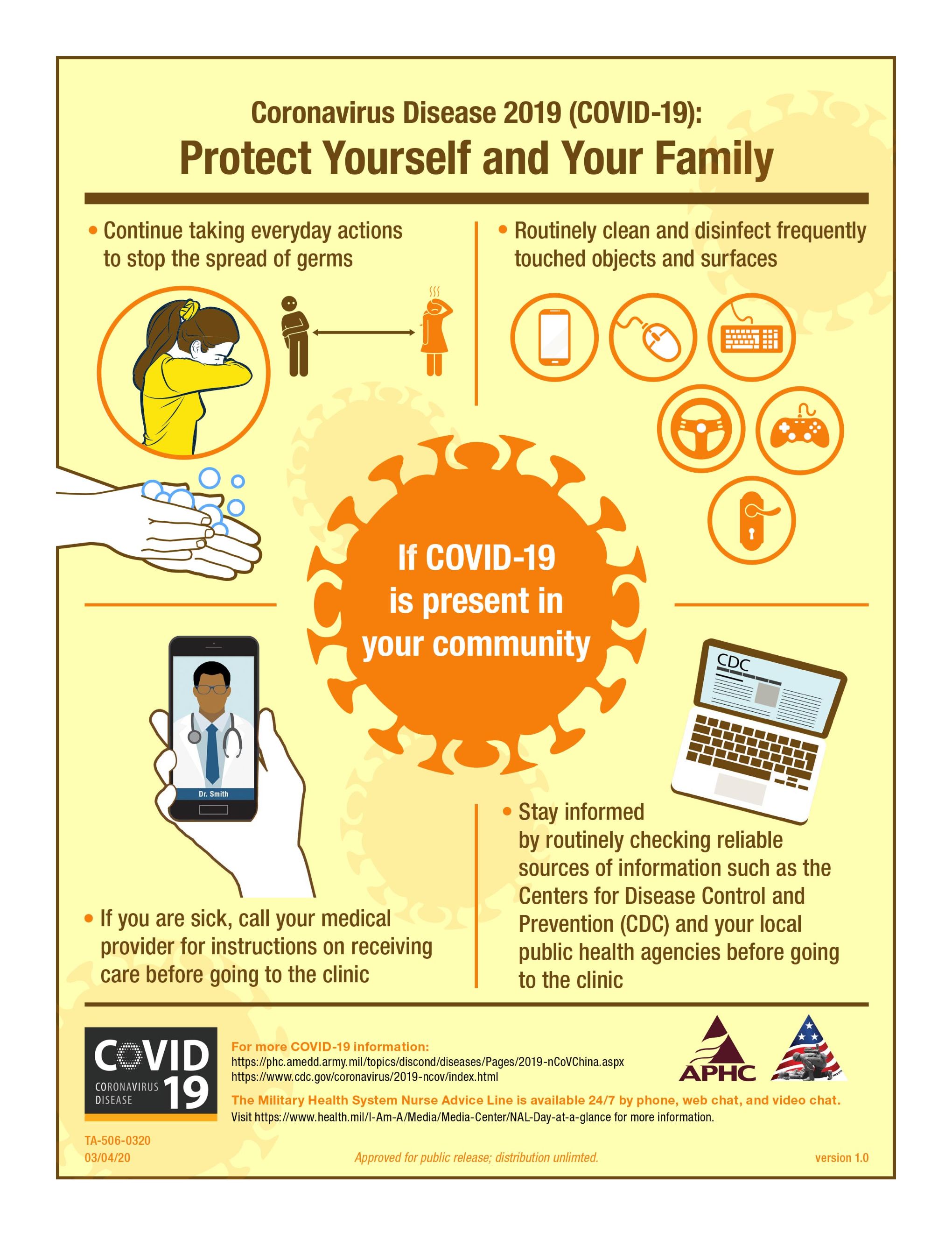COVID19_Best_Practices_During_Community_Transmission.jpg