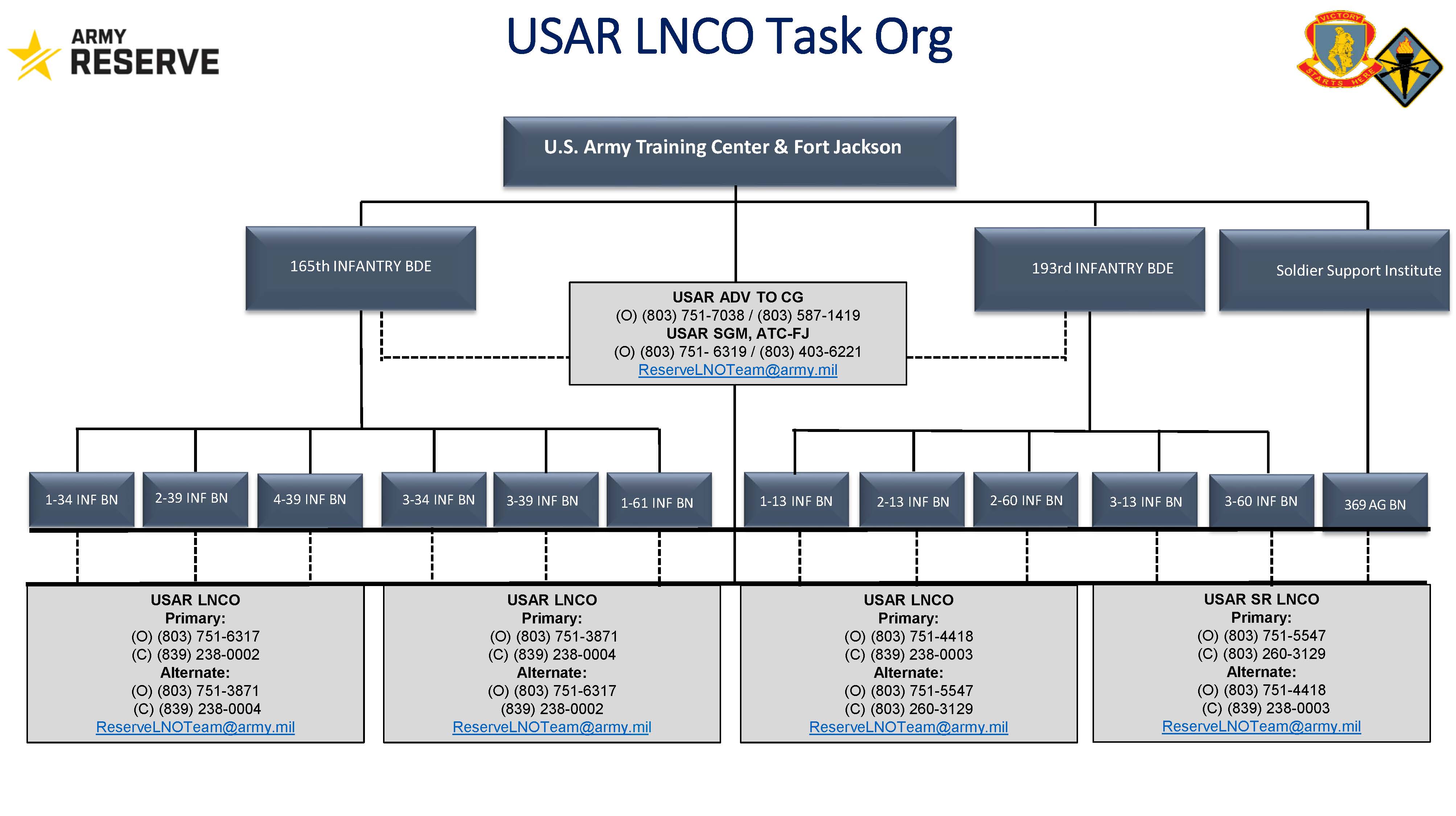 LNO task orgv2_Page_2.jpg