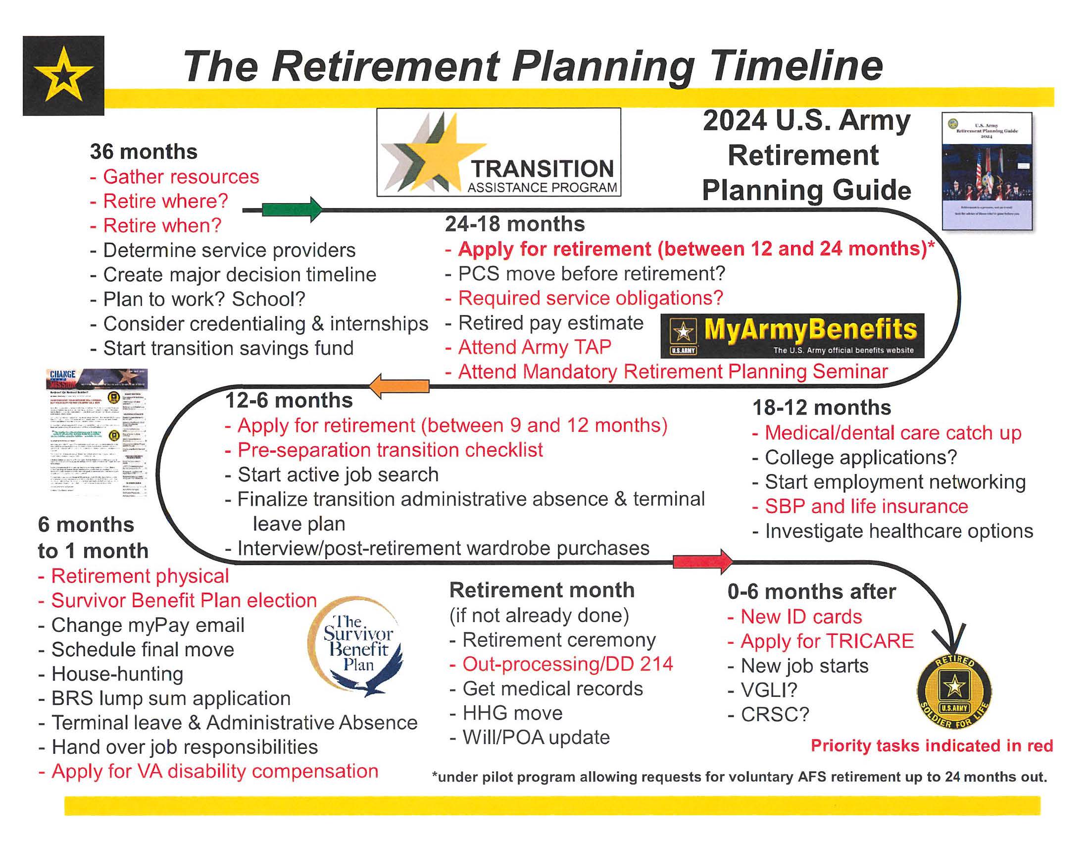 2024 Retirement Planning Timeline.jpg