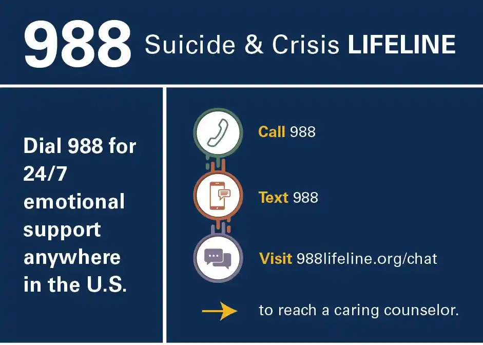988 Suicide & Crisis Lifeline