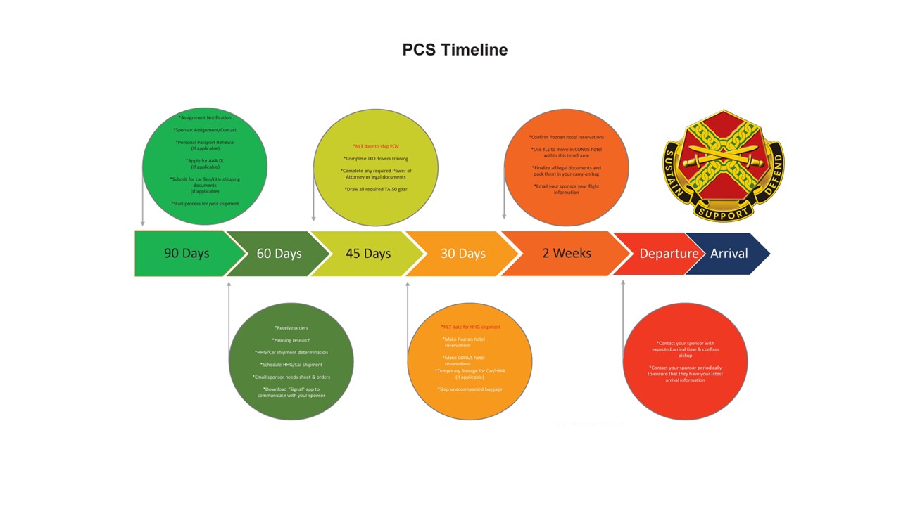 PCS Timeline.jpg
