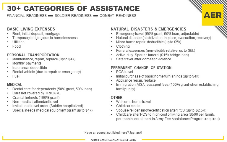 FRP Categories of Assistance 20200417.jpg