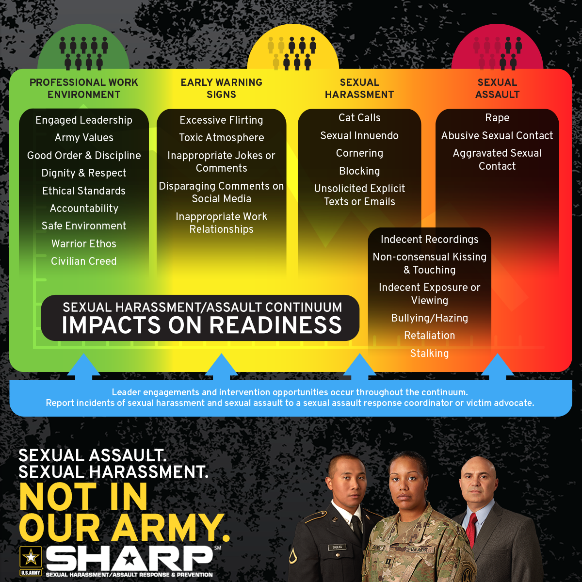 USAACE SHARP Continuum of Harm_FB.png