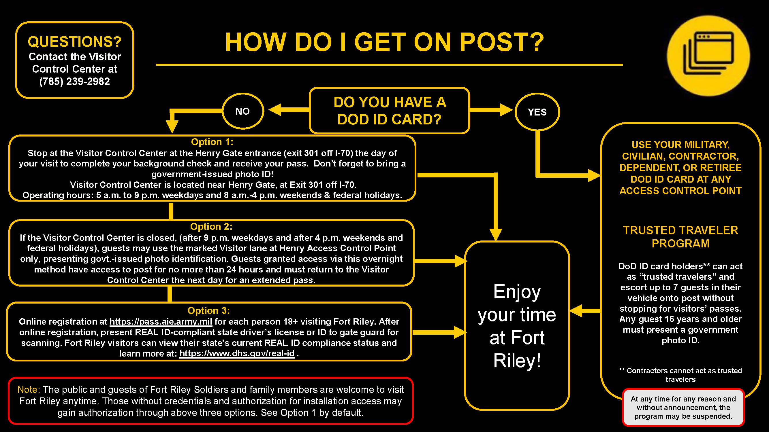 2023AccessInfoGraphic.jpg