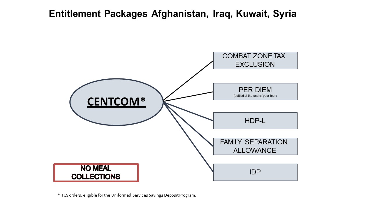 Deployment_Pay_Entitlements_CENTCOM.jpg