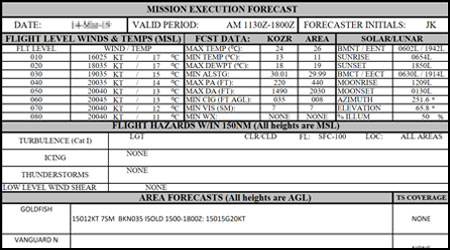 Mission Execution Forecast