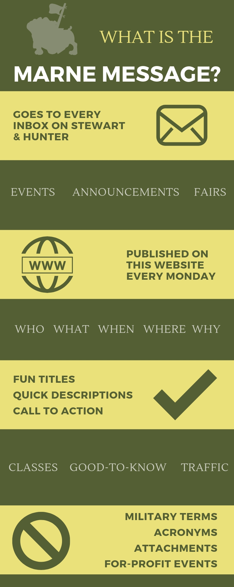Marne Message infographic