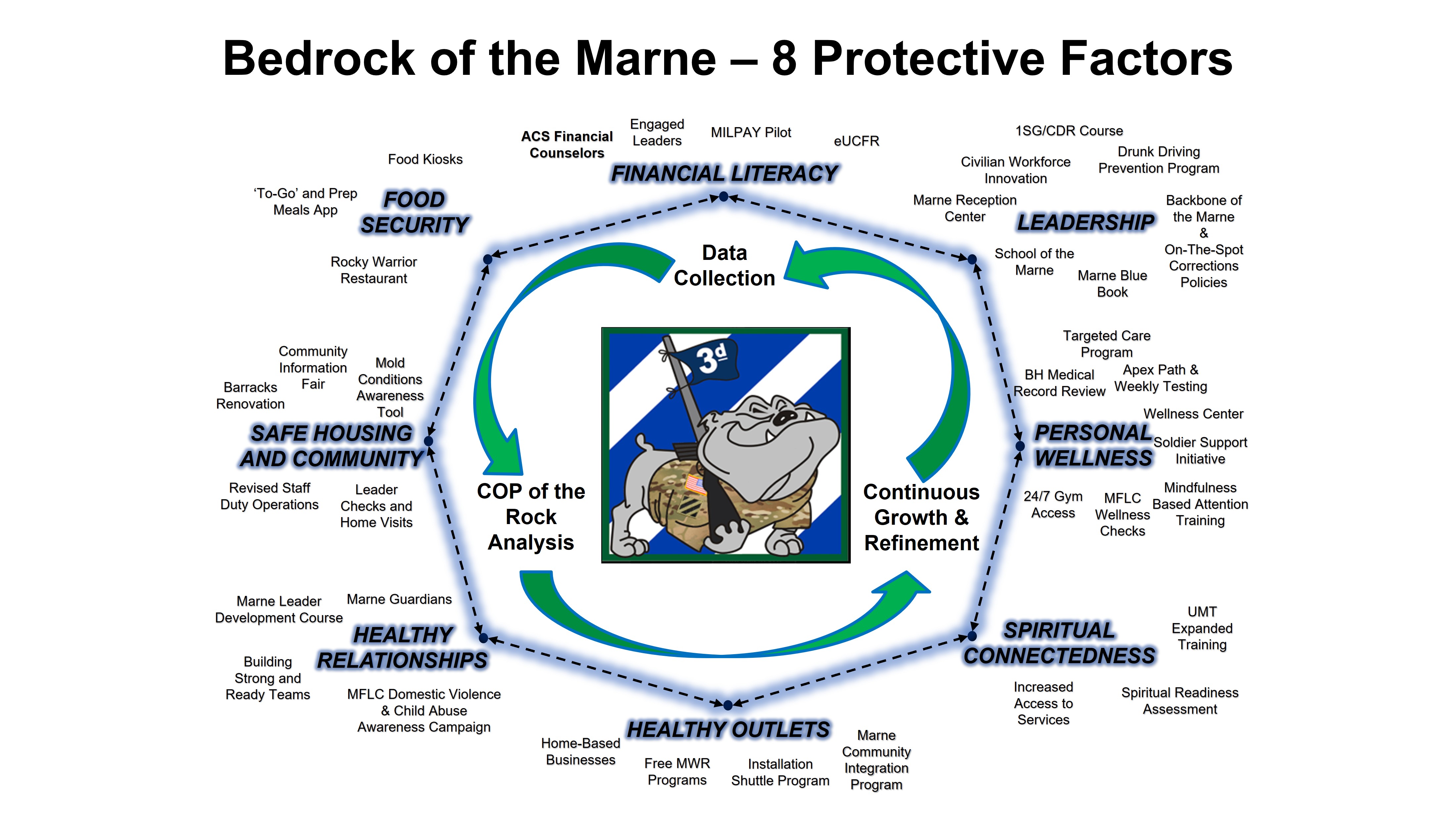 Bedrock of the Marne Bedrock of the Marne