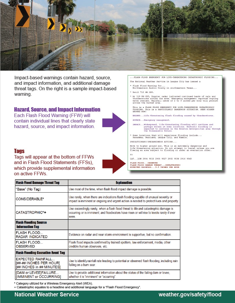NWS IMPACT BASE.jpg