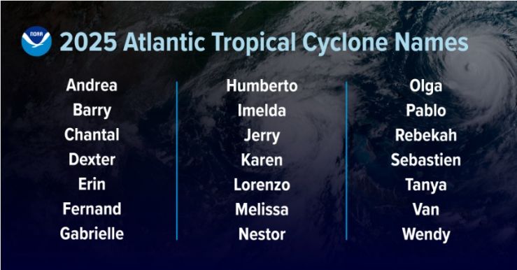 2025 Tropical Cyclone Name list