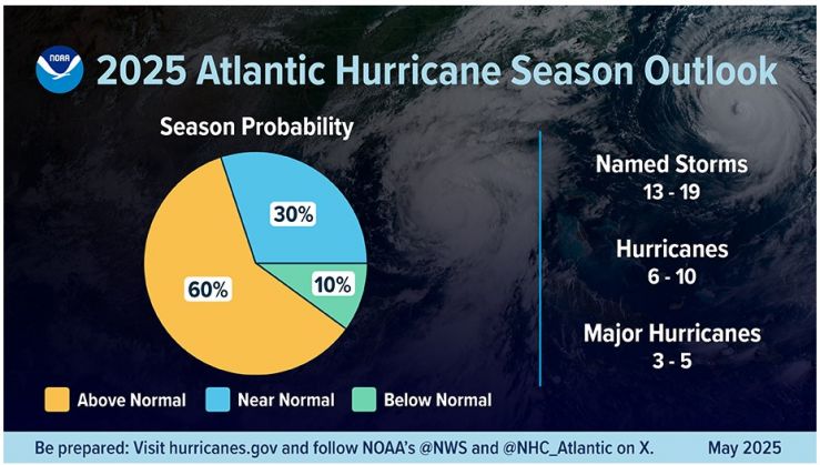 2025 Atlantic hurricane season Outlook.jpg
