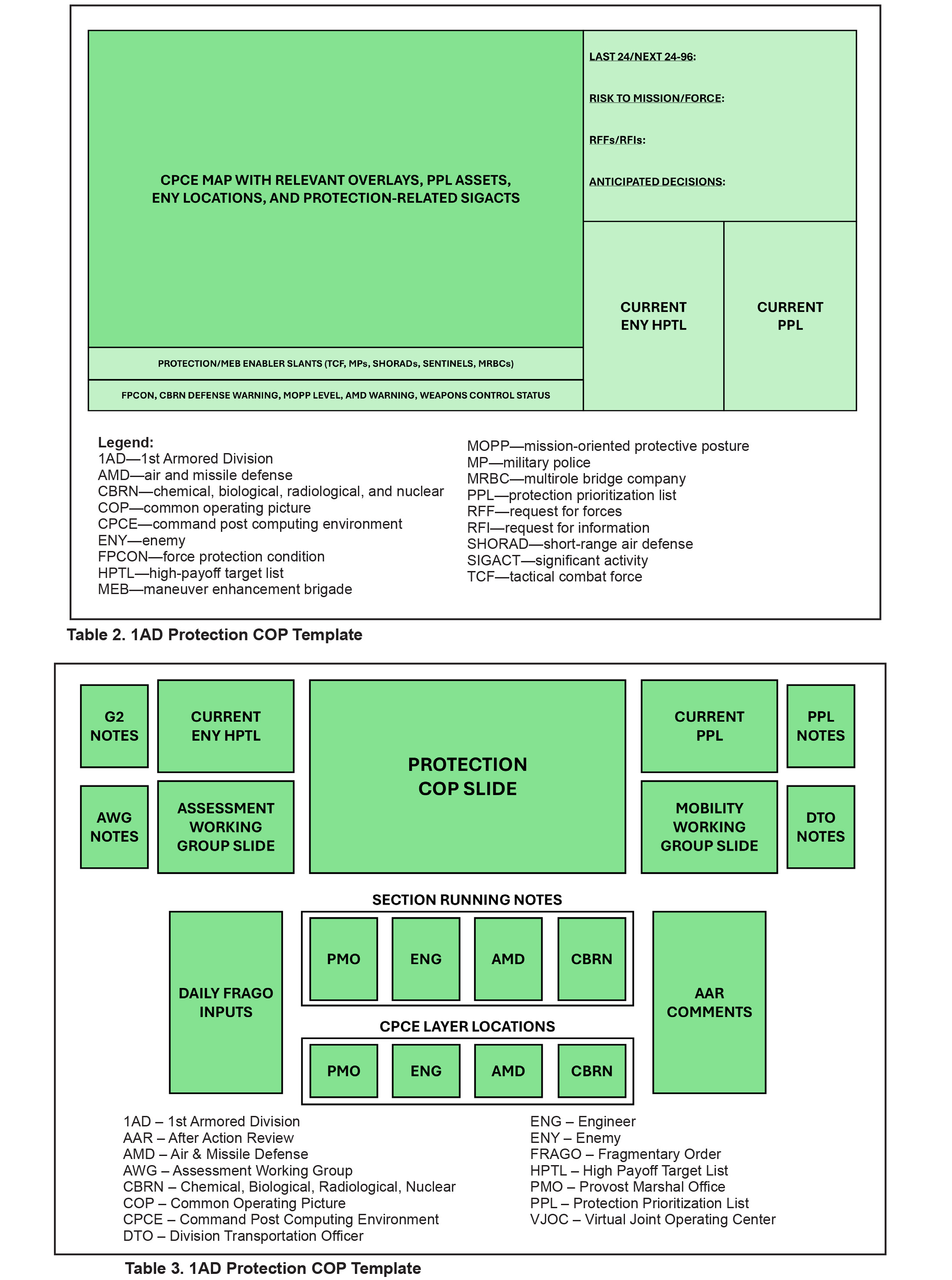 Tables 2 and 3.jpg