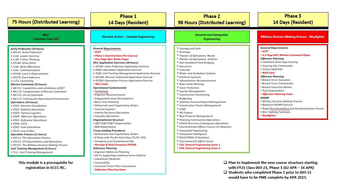 course overview graphic.png.jpg