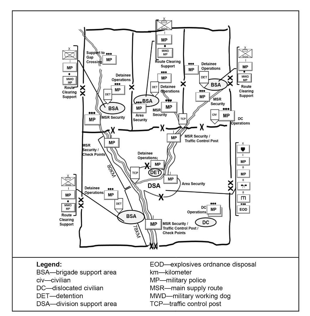 Figure 2. Notional military police support to a division in the offense