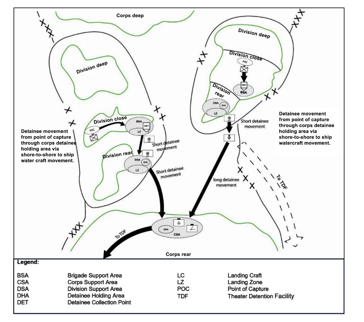 Figure 2. Maritime detainee framework
